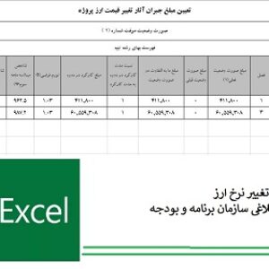 برنامه اکسل محاسبه مبلغ جبران آثار ناشی از افزایش نرخ ارز