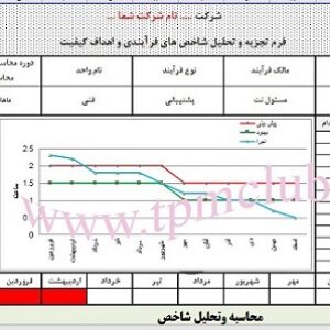 فرم اکسل محاسبه و تحلیل شاخص MTTR