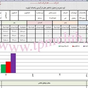 فرم اکسل محاسبه شاخص هزینه های نگهداری و تعمیرات