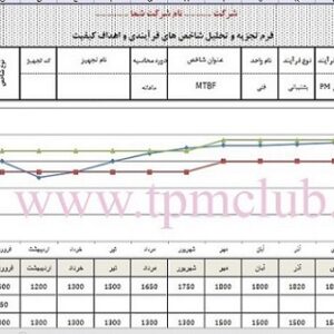 فرم اکسل محاسبه و تحلیل شاخص MTBF