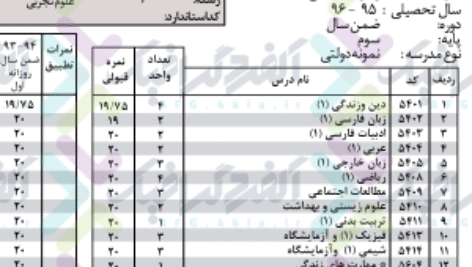 کارنامه فارغ التحصیلی PSD