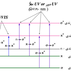 پاورپوینت کامل و جامع با عنوان طیف بینی مرئی-فرابنفش در 45 اسلاید