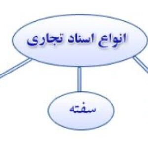 پاورپوینت کامل و جامع با عنوان اسناد تجارتی (برات، چک و سفته) در 42 اسلاید