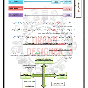 خلاصه کتاب افرینش مکان پایدار گلکار به صورت تایپی و فوق با کیفیت