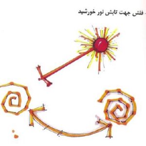 علائم گرافیکی تحلیل سایت فتوشاپ