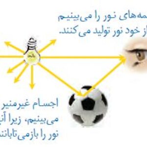 طرح جابر نور و مشاهده اجسام