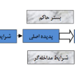 آموزش تصویری روش پژوهش گراندد تئوری(سریع-ساده و کاربردی)