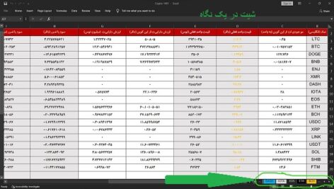 اکسل جامع محاسبه سود و زیان در خرید و فروش ارزهای دیجیتال (آپدیت 2024)