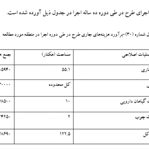 طرح توجیهی مرتعداری تهیه زمستان 99