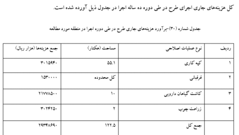 طرح توجیهی مرتعداری تهیه زمستان 99