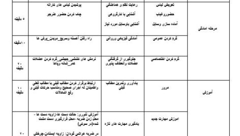 طرح درس روزانه ورزش کاراته / word/قابل ویرایش