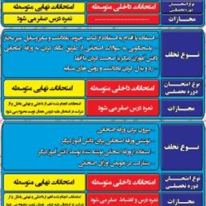 طرح لایه باز  انواع تخلفات امتحانی و نحوه برخورد با دانش آموزان