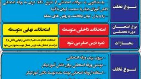 طرح لایه باز  انواع تخلفات امتحانی و نحوه برخورد با دانش آموزان