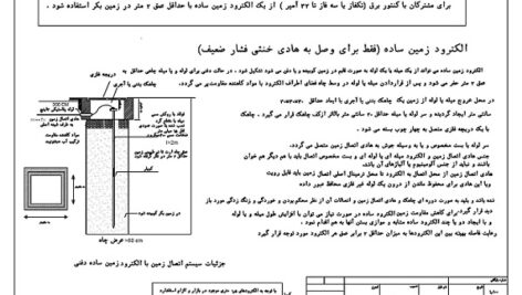 جزییات چاه ارت میله ای