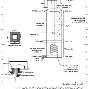 جزییات چاه ارت حلقه ای