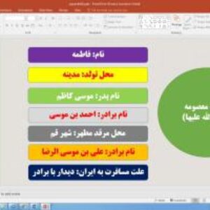 پاورپوینت درس 16 هدیه های آسمانی پایه ششم دبستان (ابتدایی): زیارت