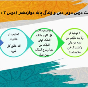 دانلود پاورپوینت درس دوم دین و زندگی پایه دوازدهم (درس ۲ : یگانه بی همتا)