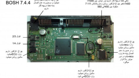 پکیج تعمیرات تخصصی ECU