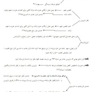 آیین دادرسی کیفری (نموداری)(PDF)