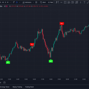دانلود اندیکاتور GainzAlgo Pro