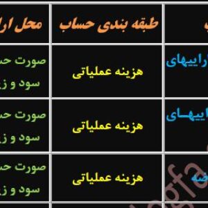 جدول شناسایی حساب ها