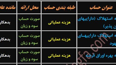 جدول شناسایی حساب ها