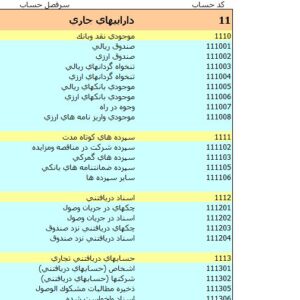 کدینگ حسابداری