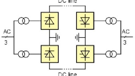 فایل ورد(Word) پروژه بررسی انتقال انرژی به وسیله خطوط HVDC و سیستم های قدرت آن