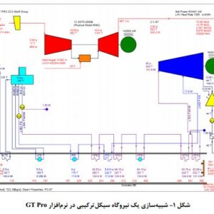آموزش شبيه سازي سيكلهاي نيروگاهي در نرم افزار ترموفلو