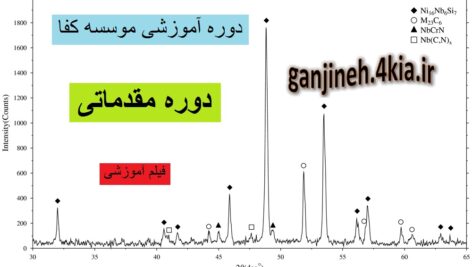 فیلم آموزشی نرم افزار xpert موسسه کفا- دوره مقدماتی