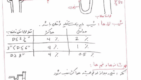خلاصه کامل مبحث 16 مقررات ملی ساختمان