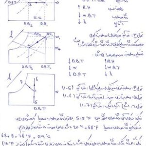 خلاصه کامل مبحث 14 مقررات ملی ساختمان