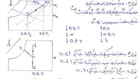 خلاصه کامل مبحث 14 مقررات ملی ساختمان