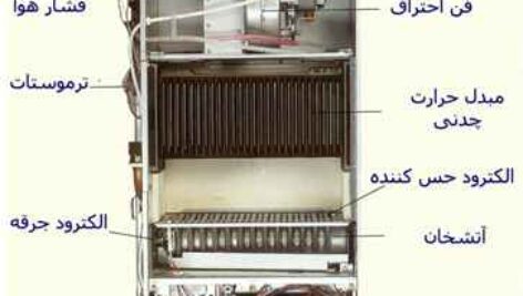 دانلودعیب یابی پکیج دیواری آبگرم
