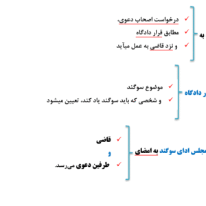 آیین دادرسی کیفری - نموداری طبق قانون جدید