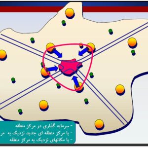 دانلود پاورپوینت نظريه‌های سازمان فضايي توسعه منطقه‌اي هيلهورست و راهبرد شبکه منطقه‌ای داگلاس