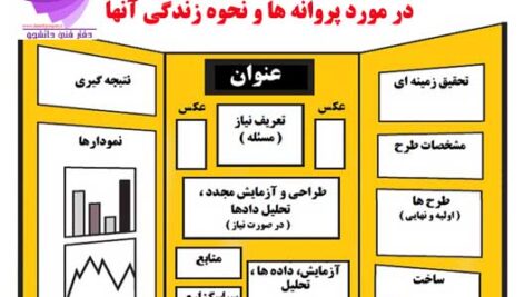 طرح آماده جابر در مورد پروانه ها و زندگی آنها