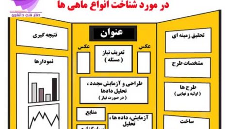 طرح آماده جابر در مورد شناخت انواع ماهی ها