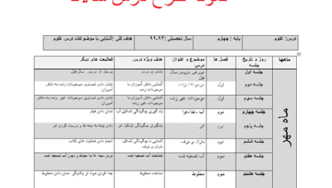 طرح درس سالانه علوم پایه سوم ابتدایی به صورت ورد word