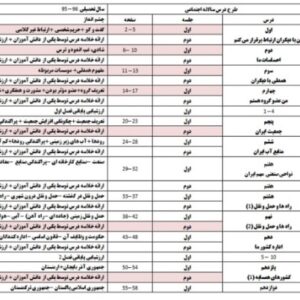 طرح درس سالانه مطالعات اجتماعی پایه پنجم ابتدایی به صورت ورد word