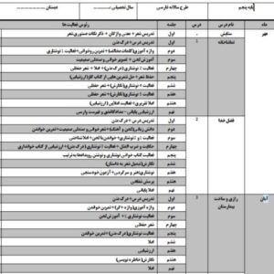 طرح درس سالانه فارسی پایه پنجم ابتدایی به صورت ورد word