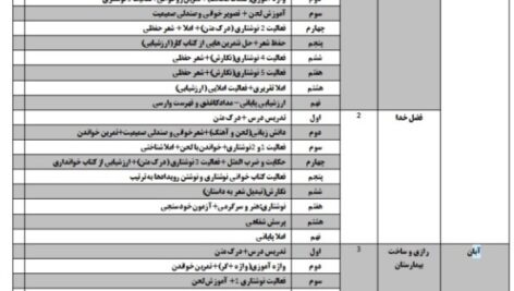 طرح درس سالانه فارسی پایه پنجم ابتدایی به صورت ورد word