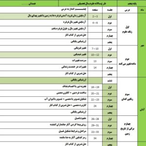 طرح درس سالانه علوم پایه پنجم ابتدایی به صورت ورد word