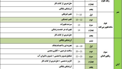 طرح درس سالانه علوم پایه پنجم ابتدایی به صورت ورد word