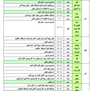 طرح درس سالانه هدیه پایه پنجم ابتدایی به صورت ورد word