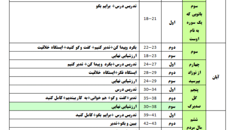 طرح درس سالانه هدیه پایه پنجم ابتدایی به صورت ورد word
