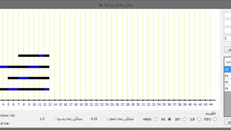 پروژه درس آزمایشگاه سیستم عامل (زمان بندی پردازه ها)