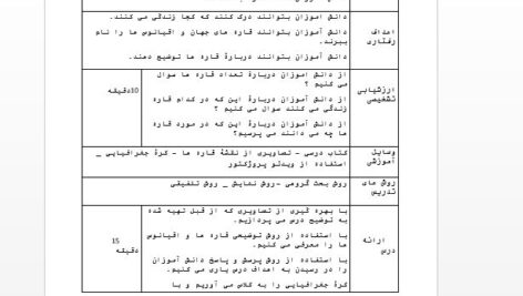 طرح درس روزانه درس چهاردهم مطالعات اجتماعی پایه ی پنجم (قاره های جهان)
