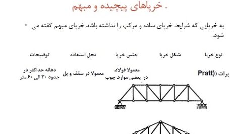 پاورپوینت خرپا و انواع آن