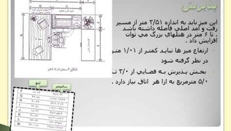 پاورپوینت استاندارد ها و ضوابط طراحی هتل